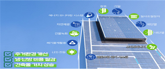 정부가 그린 뉴딜을 통해 공공건축물의 태양광 설치, 친환경 단열재 교체 등으로 '제로에너지화'를 추진한다. <자료:환경부>